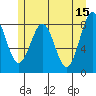 Canoe Cove (north pass) tide chart for Monday, May 15, 2023