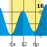 Canoe Cove (north pass) tide chart for Tuesday, May 16, 2023