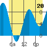 Canoe Cove (north pass) tide chart for Saturday, May 20, 2023