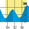 Canoe Cove (north pass) tide chart for Tuesday, May 30, 2023