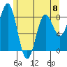 Canoe Cove (north pass) tide chart for Monday, May 8, 2023