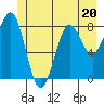 Canoe Cove (north pass) tide chart for Tuesday, June 20, 2023