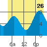Canoe Cove (north pass) tide chart for Monday, June 26, 2023