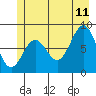 Canoe Cove (north pass) tide chart for Tuesday, July 11, 2023