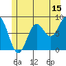 Canoe Cove (north pass) tide chart for Saturday, July 15, 2023
