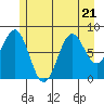 Canoe Cove (north pass) tide chart for Friday, July 21, 2023