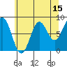 Canoe Cove (north pass) tide chart for Tuesday, August 15, 2023