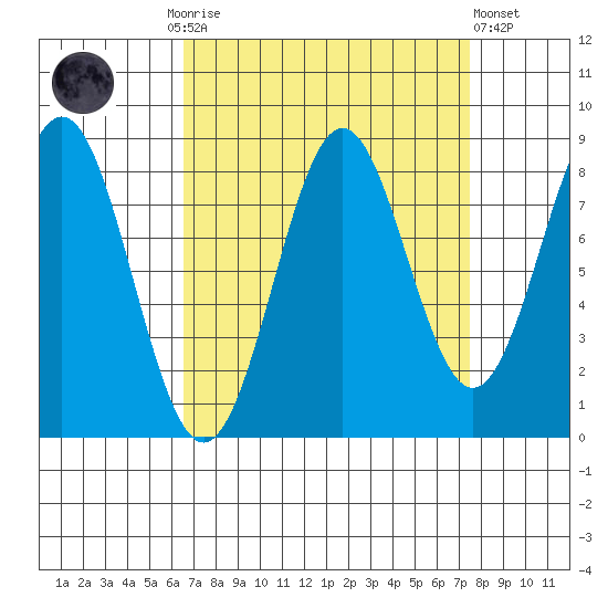 Canoe Cove (north pass) tide chart for Thursday, September 14, 2023