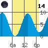 Canoe Cove (north pass) tide chart for Thursday, September 14, 2023