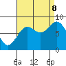 Canoe Cove (north pass) tide chart for Friday, September 8, 2023