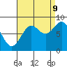 Canoe Cove (north pass) tide chart for Saturday, September 9, 2023