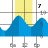Canoe Cove (north pass) tide chart for Tuesday, November 7, 2023