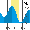 Canoe Cove (north pass) tide chart for Saturday, December 23, 2023