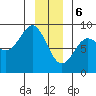 Canoe Cove (north pass) tide chart for Saturday, January 6, 2024