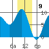 Canoe Cove (north pass) tide chart for Tuesday, January 9, 2024