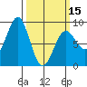 Canoe Cove (north pass) tide chart for Friday, March 15, 2024