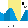 Canoe Cove (north pass) tide chart for Wednesday, March 6, 2024