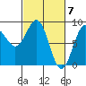 Canoe Cove (north pass) tide chart for Thursday, March 7, 2024