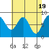 Canoe Cove (north pass) tide chart for Friday, April 19, 2024