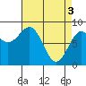 Canoe Cove (north pass) tide chart for Wednesday, April 3, 2024