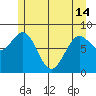 Canoe Cove (north pass) tide chart for Tuesday, May 14, 2024