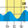 Canoe Cove (north pass) tide chart for Thursday, May 16, 2024