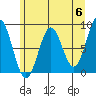 Canoe Cove (north pass) tide chart for Monday, May 6, 2024