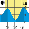 Canoe Cove (north pass) tide chart for Thursday, June 13, 2024