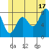 Canoe Cove (north pass) tide chart for Monday, June 17, 2024