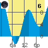 Canoe Cove (north pass) tide chart for Thursday, June 6, 2024