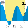 Canoe Cove (north pass) tide chart for Sunday, July 21, 2024