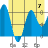 Canoe Cove (north pass) tide chart for Sunday, July 7, 2024