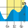 Canoe Cove (north pass) tide chart for Thursday, August 15, 2024