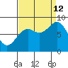 Canoe Cove (north pass) tide chart for Thursday, September 12, 2024