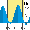 Canoe Cove (north pass) tide chart for Thursday, September 19, 2024