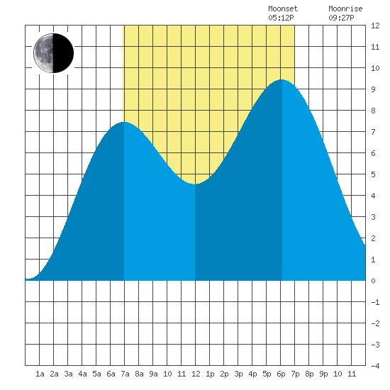 Canoe Cove (north pass) tide chart for Tuesday, September 24, 2024