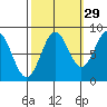 Canoe Cove (north pass) tide chart for Sunday, September 29, 2024