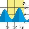 Canoe Cove (north pass) tide chart for Saturday, September 7, 2024