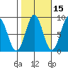 Canoe Cove (north pass) tide chart for Tuesday, October 15, 2024