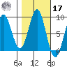 Canoe Cove (north pass) tide chart for Thursday, October 17, 2024