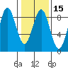 Canoe Cove (north pass) tide chart for Saturday, February 15, 2025