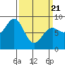 Canoe Cove (north pass) tide chart for Friday, March 21, 2025