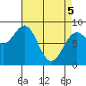 Canoe Cove (north pass) tide chart for Saturday, April 5, 2025