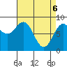 Canoe Cove (north pass) tide chart for Sunday, April 6, 2025