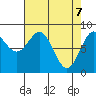 Canoe Cove (north pass) tide chart for Monday, April 7, 2025