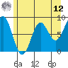 Canoe Cove (north pass) tide chart for Monday, May 12, 2025