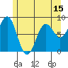 Canoe Cove (north pass) tide chart for Thursday, May 15, 2025