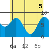 Canoe Cove (north pass) tide chart for Monday, May 5, 2025