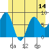 Canoe Cove (north pass) tide chart for Saturday, June 14, 2025