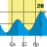 Canoe Cove (north pass) tide chart for Friday, June 20, 2025